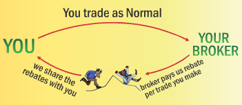 Normal Trade