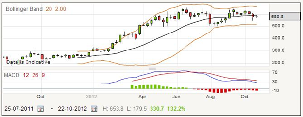 Trade Ophir Energy