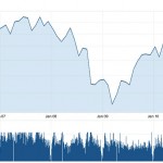 FTSE 100 Index