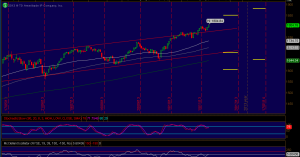 McClellan Oscillator