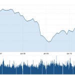 Nikkei Index