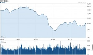 Nikkei Index