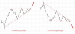 Ascending vs Descending Triangle