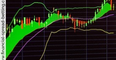 Trading with Bollinger Bands