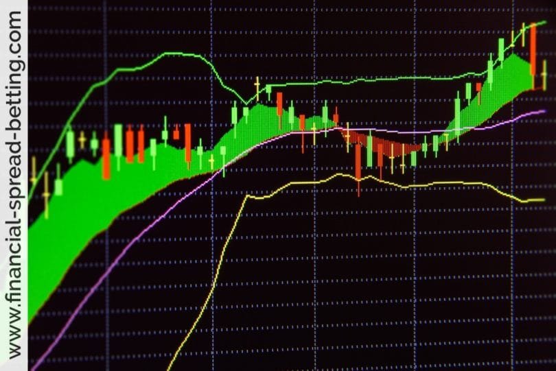 Trading with Bollinger Bands