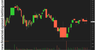 Candle Volume Chart