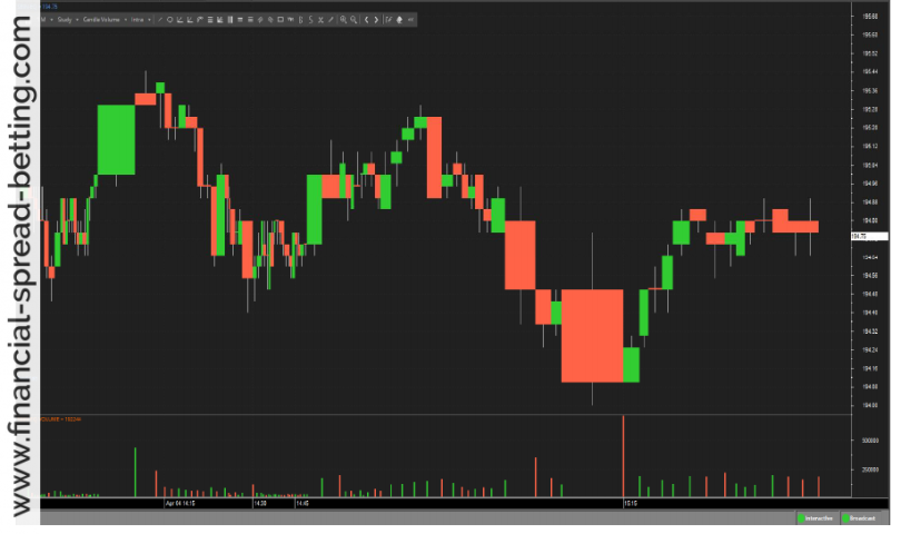 Candle Volume Chart