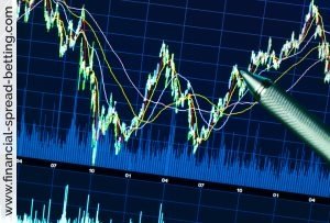 Candlestick Charting