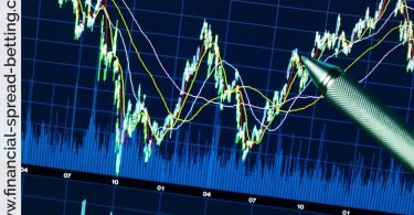 Candlestick Charting