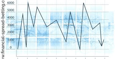 Chart Basics