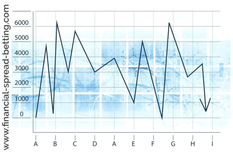 Chart Basics