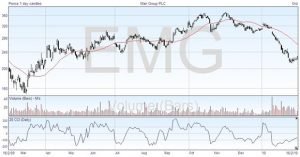 Commodity Channel Index