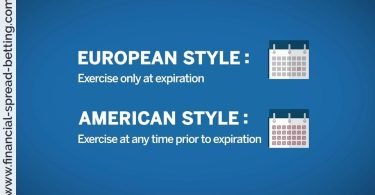 European vs American Options