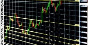 Fibonacci Retracements