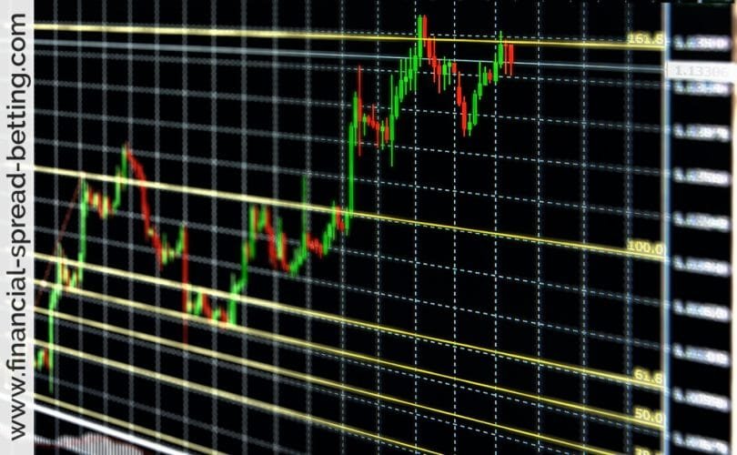 Fibonacci Retracements