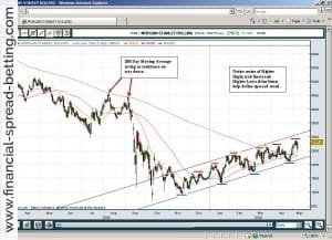 Chart 1 - Morgan Stanley