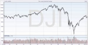 Strength of Support and Resistance