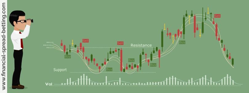 Buy Support and Sell Resistance