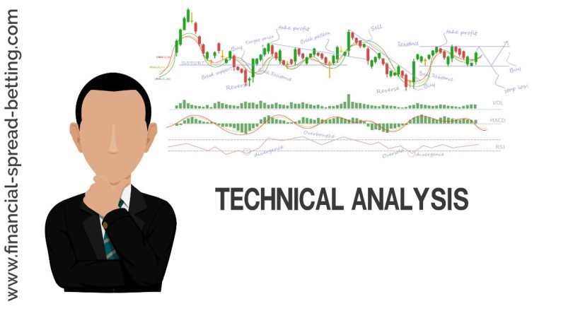 Technical Analysis vs Fundamentals