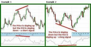 Trading System: Long Signal