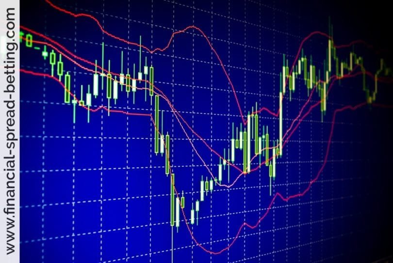 How to Use Bollinger Bands to Trade