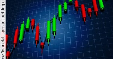 Trading with Candlesticks