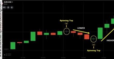 Trading with Spinning Tops