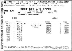 Momentum Trading