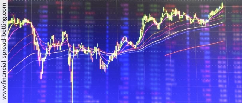 Psychological Trading Levels