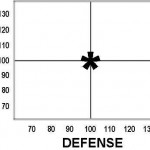 Location of the Benchmark