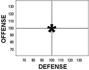 Location of the Benchmark