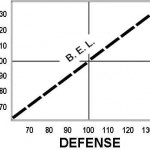 Benchmark Equivalence