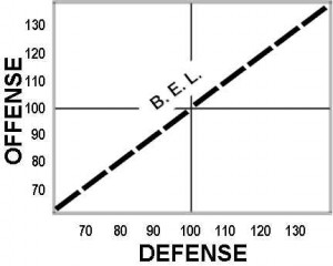 Benchmark Equivalence