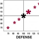 Benchmark at Different Volatilities