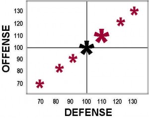 Benchmark at Different Volatilities