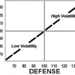 Offense / Defense