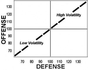 Offense / Defense