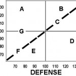 Offense / Defense