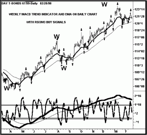 Oscillators, Trend Indicators, Retracements and Mechanical Entry Signals