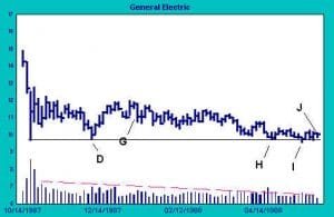 Price Support