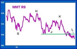 Relative Decline