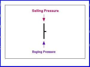 Selling vs Buying Pressure