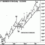 Trendlines