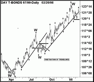 Trendlines