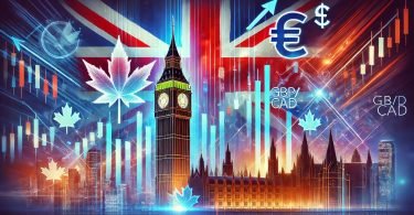 Spread Betting: Trading GBP/CAD