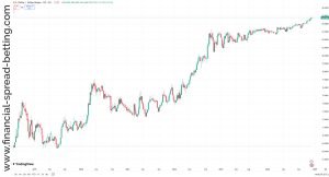 USD/INR Currency Pair Last 5 Years