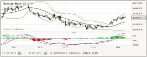 US dollar and the Russian rouble