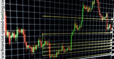 Fibonacci Retracements