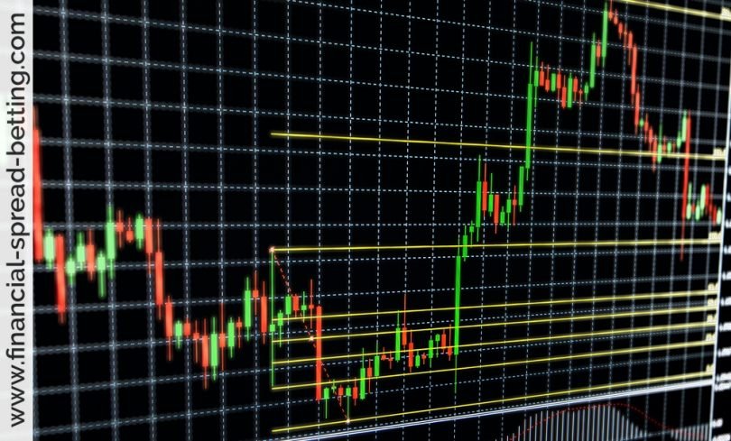 Fibonacci Retracements