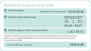 Closing an oil spreadbet